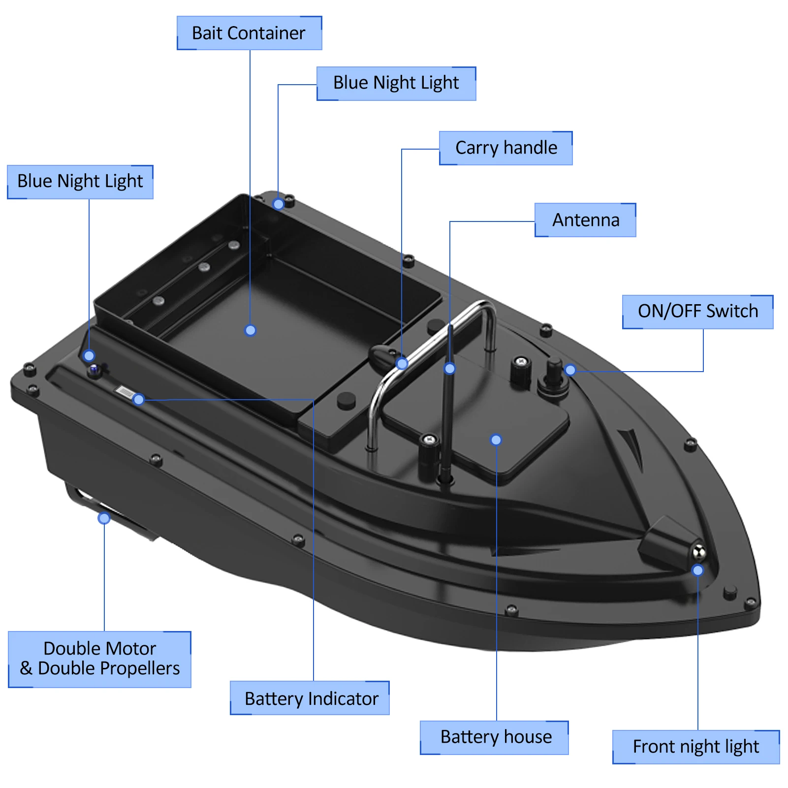 D16E GPS 12000mAh Balık Yemi T - Fishing Gps incelemesi ve fiyatı
