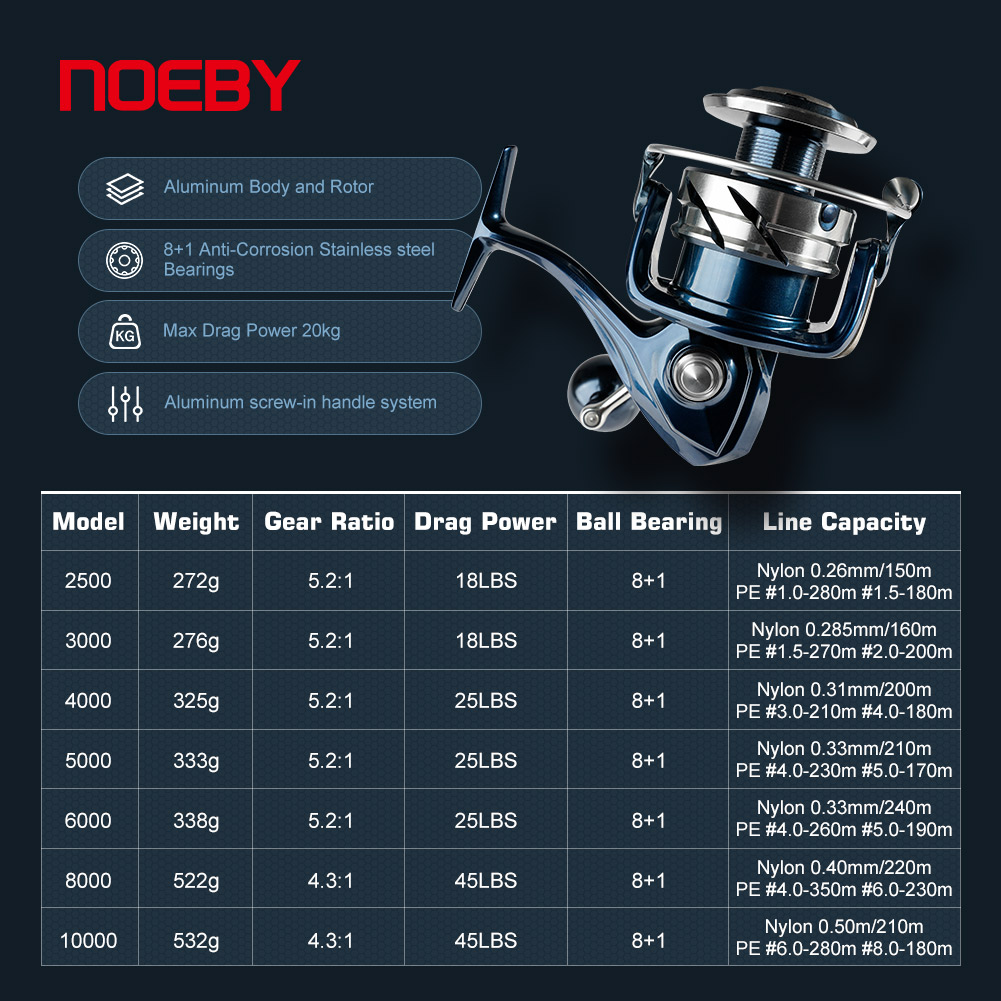 Noeby İplik Balıkçılık Reel 25 - Shimano Reel Stradic incelemesi ve fiyatı