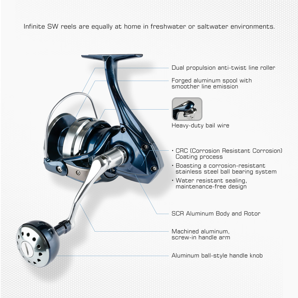 Noeby İplik Balıkçılık Reel 25 - Shimano Reel Stradic incelemesi ve fiyatı